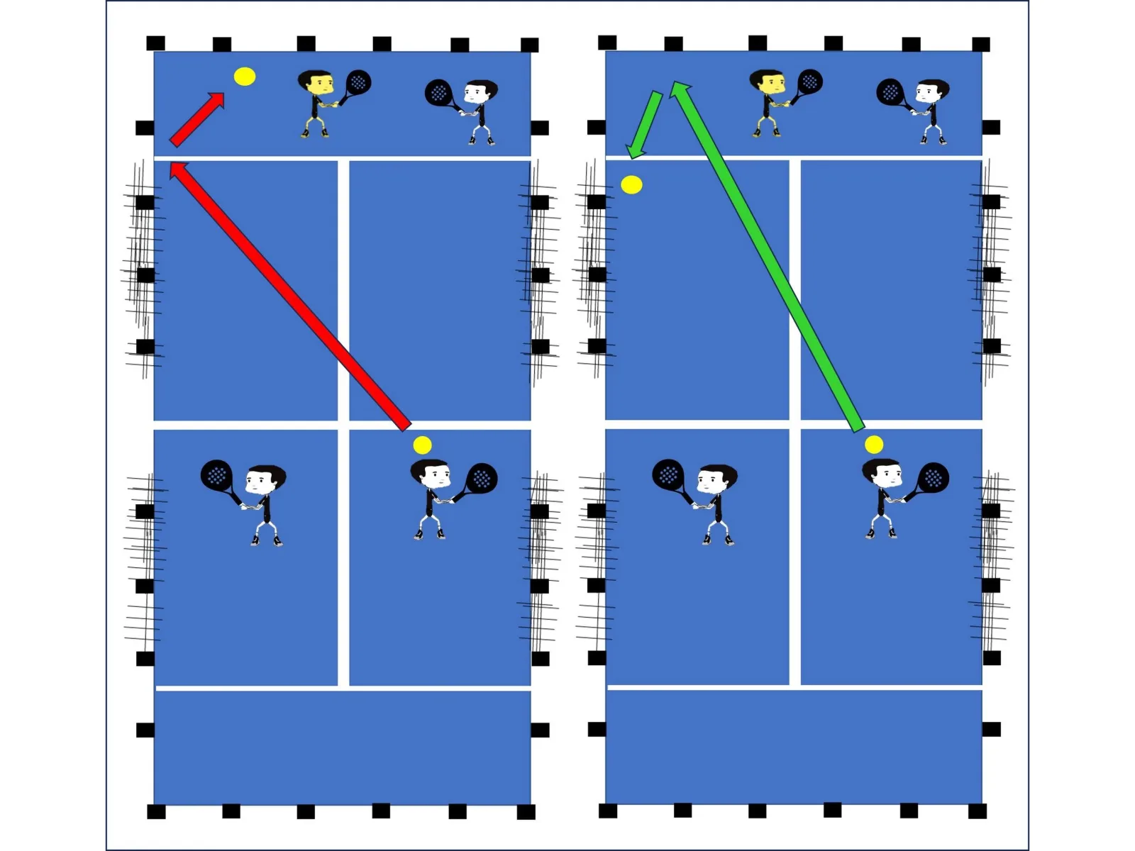 Why positioning matters most in padel